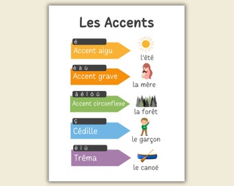 Acentos franceses, póster para el aula de francés, decoración para el aula de francés, póster educativo en francés, affiche éducativ en francais