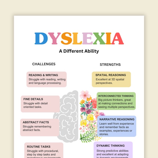 Mois de la sensibilisation à la dyslexie, affiche de sensibilisation à la dyslexie, forces et défis des personnes dyslexiques, décoration de la salle de classe et du bureau