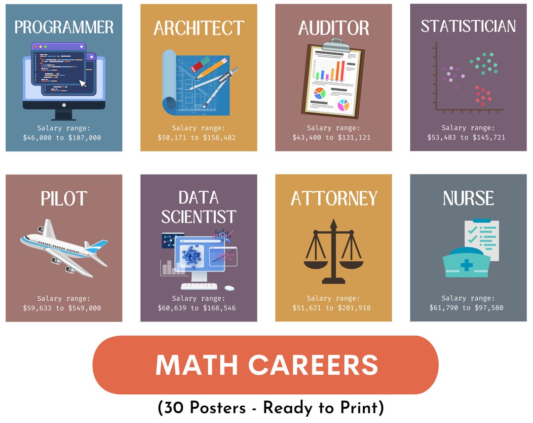 Math Careers Posters Set of 30, Math Classroom Decor, Educational Posters, Middle School, High