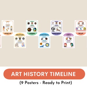 Art History Timeline Posters set of 9 Posters, With Famous Artists, Art ...