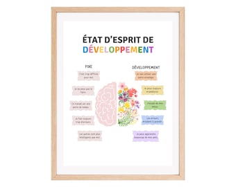May include: A printable poster with a pink brain divided into two sections, labeled "Fixed Mindset" and "Growth Mindset". Each section lists phrases that describe the mindset. The poster is decorated with colorful flowers.