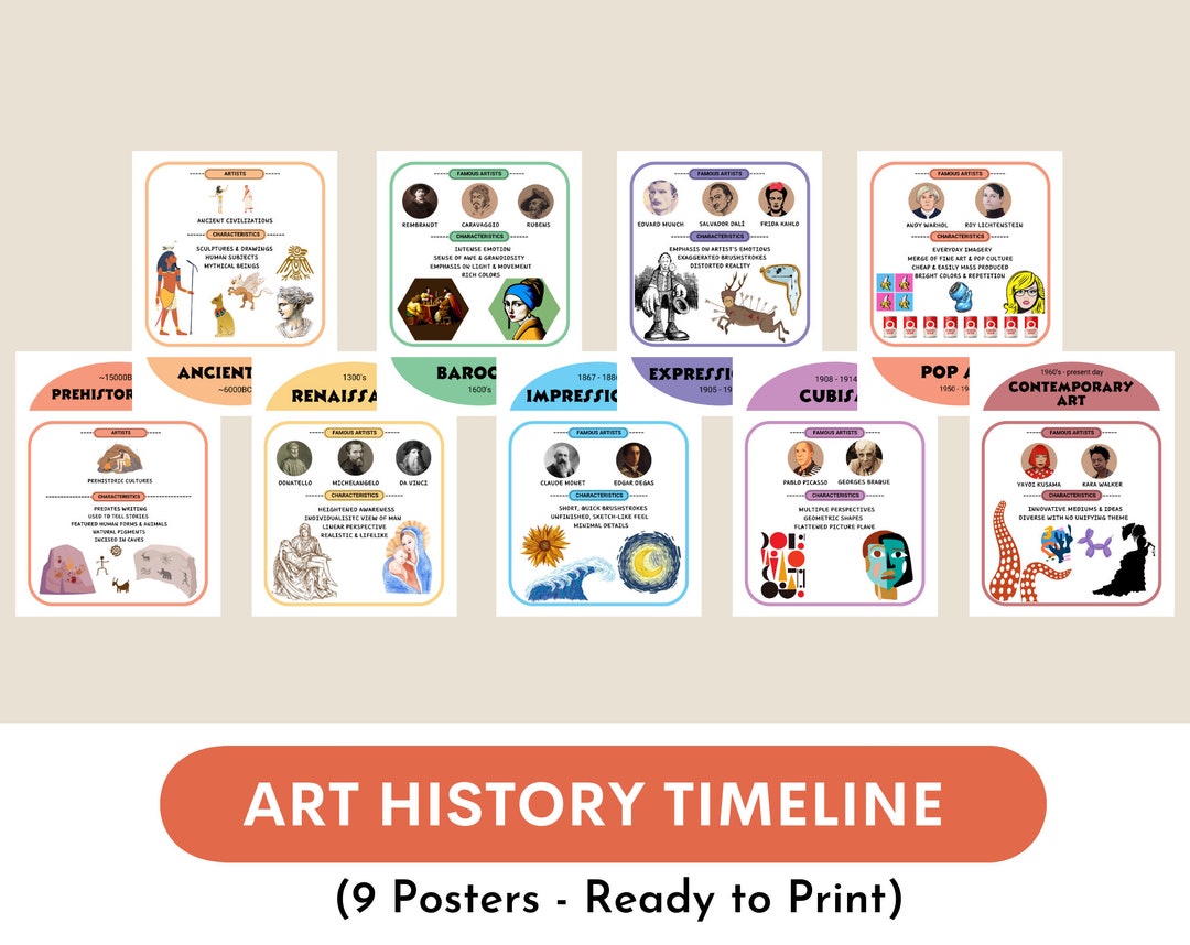 Art History Timeline Posters set of 9 Posters, With Famous Artists, Art