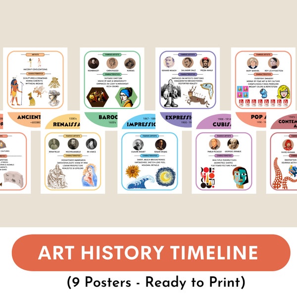 Art history timeline posters (set of 9) posters, with famous artists, art classroom decor, art school hallway, printable posters