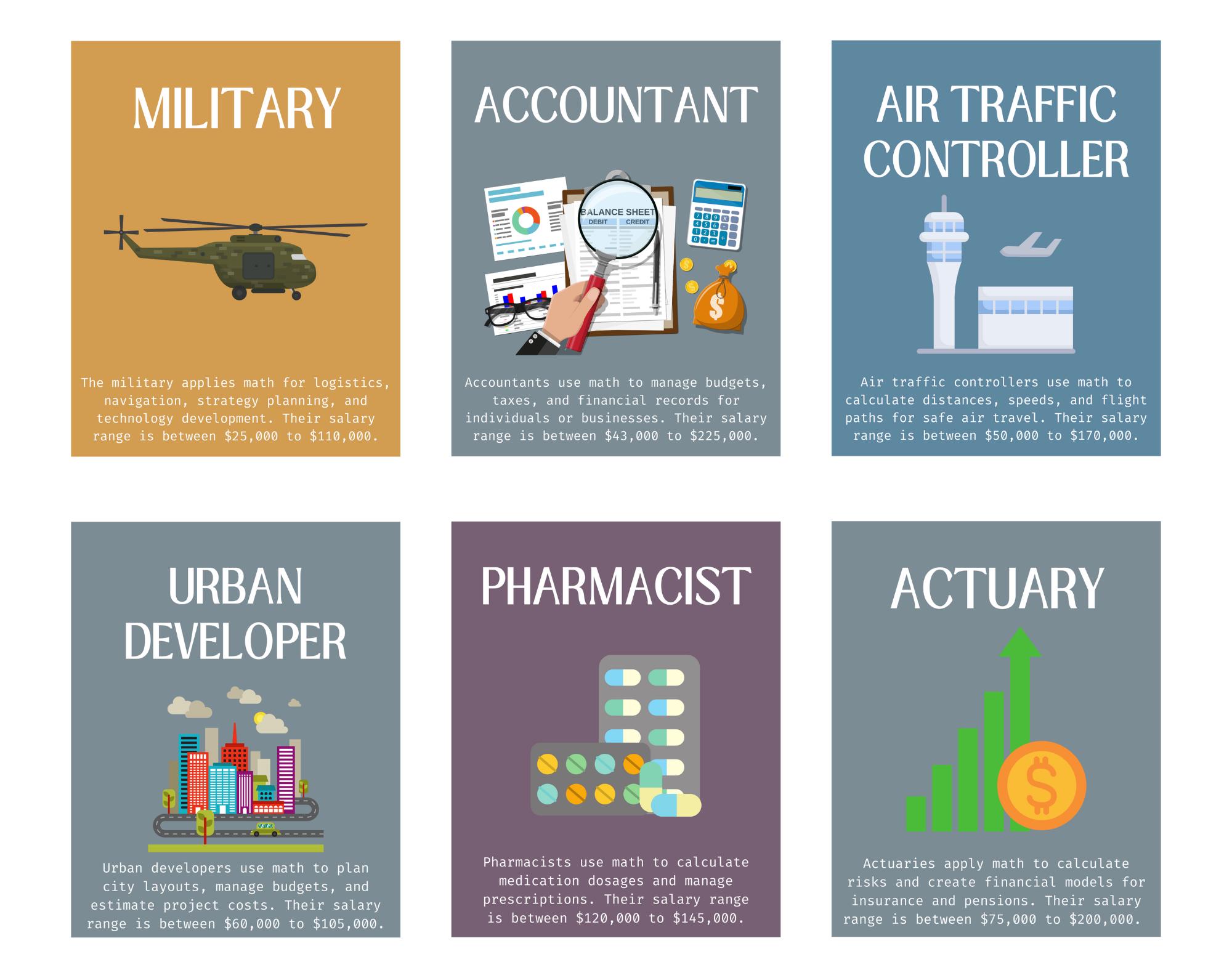 Math Careers Posters ( Set of 30), Math Classroom Decor, Educational ...