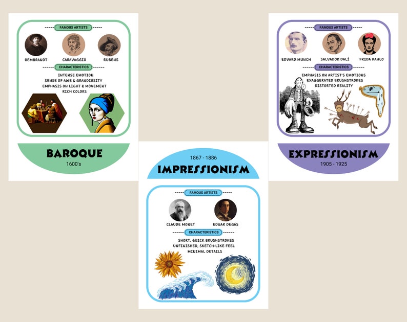 Art History Timeline Posters set of 9 Posters, With Famous Artists, Art ...