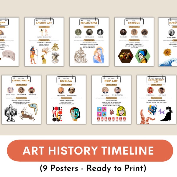 Art history timeline posters (set of 9)posters, with famous artists, art classroom decor, art school hallway, art teacher gift, Printable