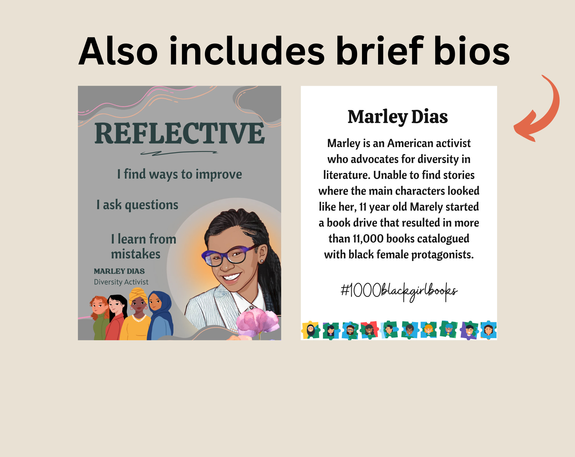 IB PYP Learner Profile Posters Set of 10, Influential Young People ...