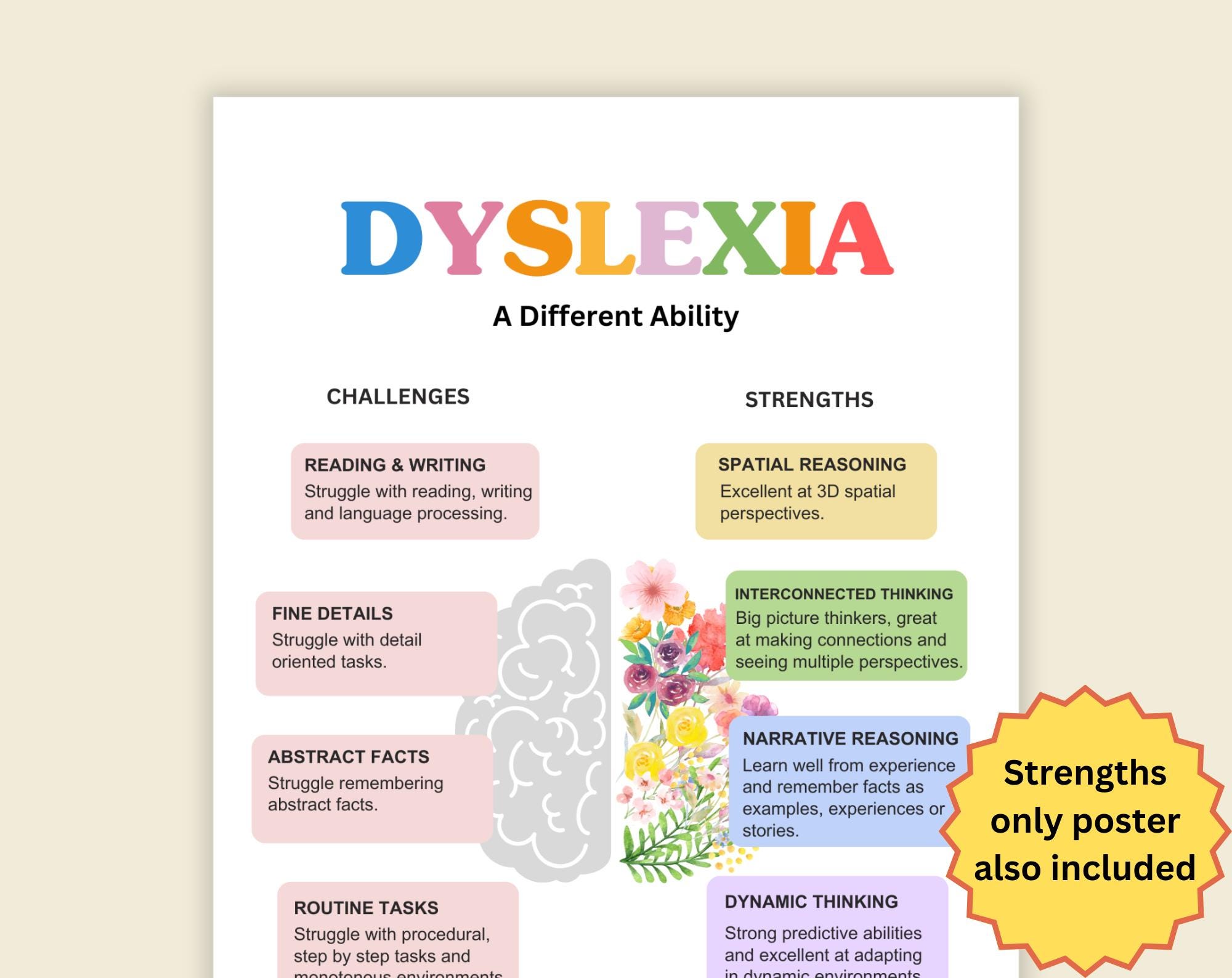 Dyslexia awareness month, Dyslexia awareness poster, strengths and challenges of people with dyslexia, Classroom and office Decor