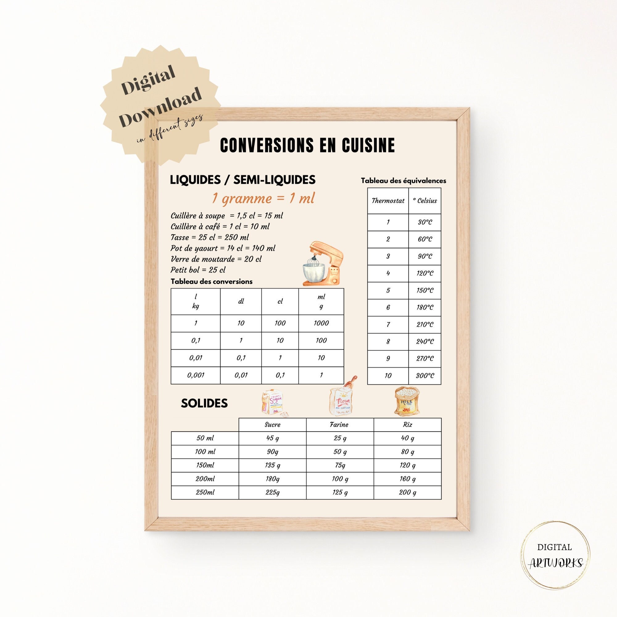 Kitchen Conversion Chart, Kitchen Measurement Conversion, Kitchen ...