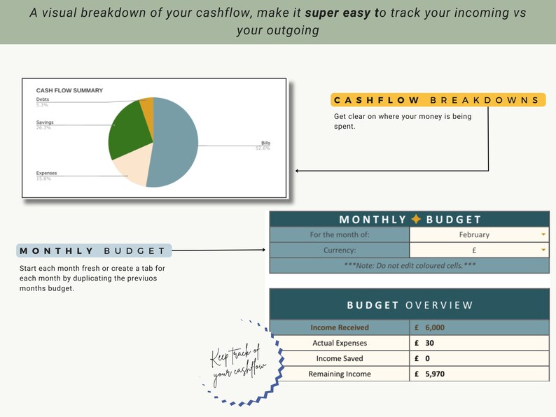 Navy & Cream Ultimate Monthly Budget | Google Sheets Budget | Budget ...