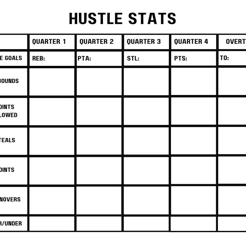 Basketball Stats Sheet - Etsy