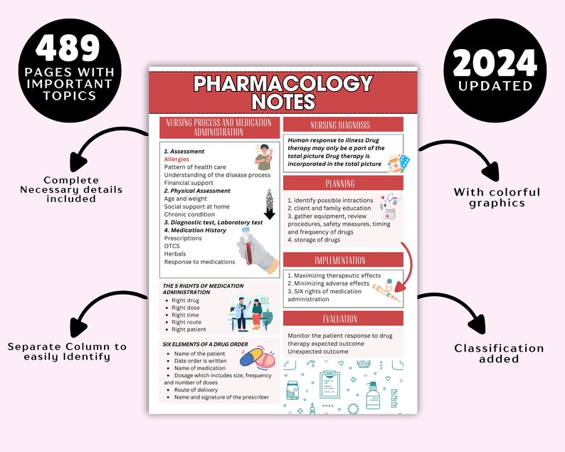 Comprehensive Nursing School Bundle With Hyperlinked | Study Guide ...