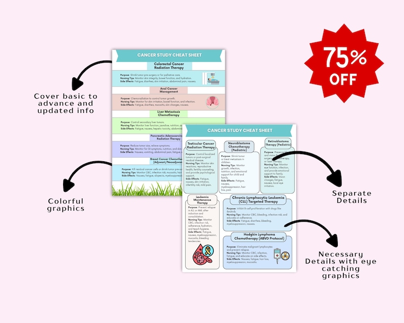 150+ Cancer (oncology) Cheat Sheet 2025, Nursing Study Guide, 2025-26 ...