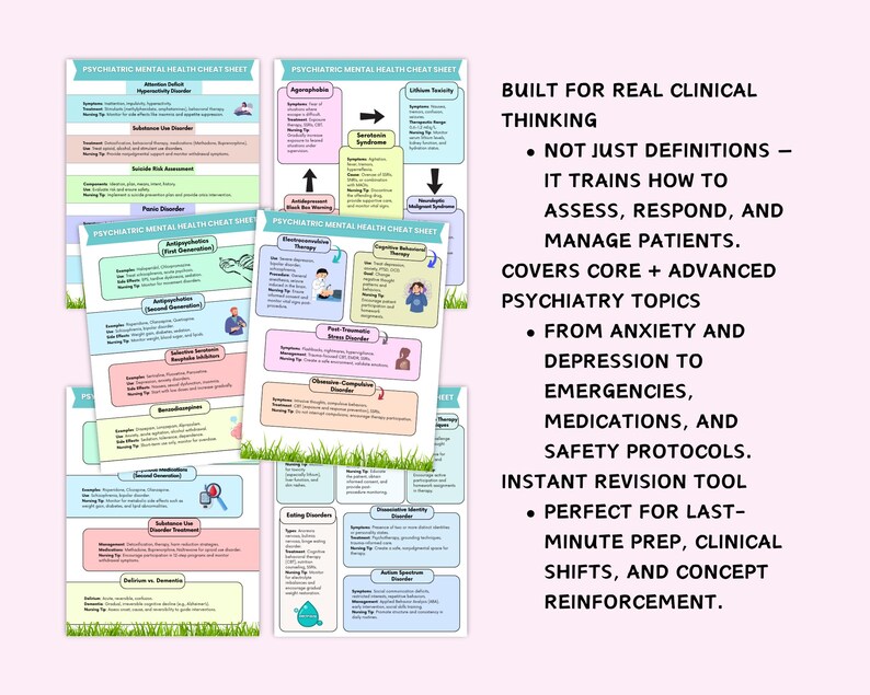 Mental Health Disorders, Psychiatric Nursing Study Guide, New 2026 ...