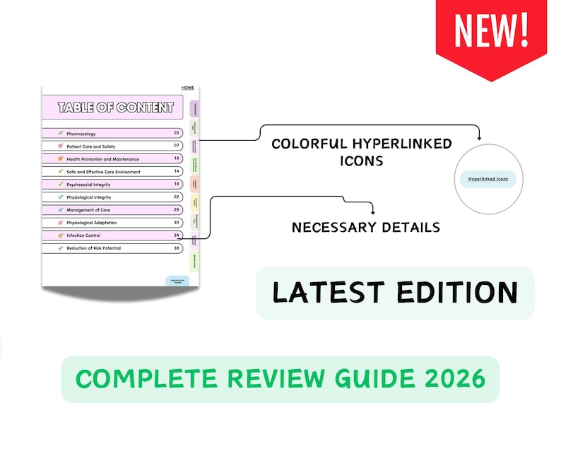 May include: A digital table of contents page for a 2026 complete review guide. The document features a list of topics including Pharmacology, Patient Care and Safety, and Infection Control, with colourful hyperlinked icons and necessary details.