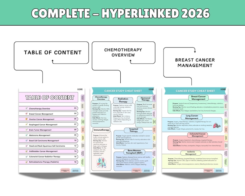 May include: A digital study guide titled COMPLETE - HYPERLINKED 2026, featuring three pages: a Table of Content, a Chemotherapy Overview, and Breast Cancer Management. The pages include text boxes, bullet points, and medical information.