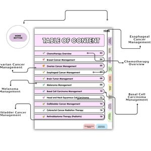 May include: A digital table of contents page featuring a light pink header and a list of medical topics including Chemotherapy Overview, Breast Cancer Management, and Ovarian Cancer Management, with numbered tabs and a circular Home Button icon.