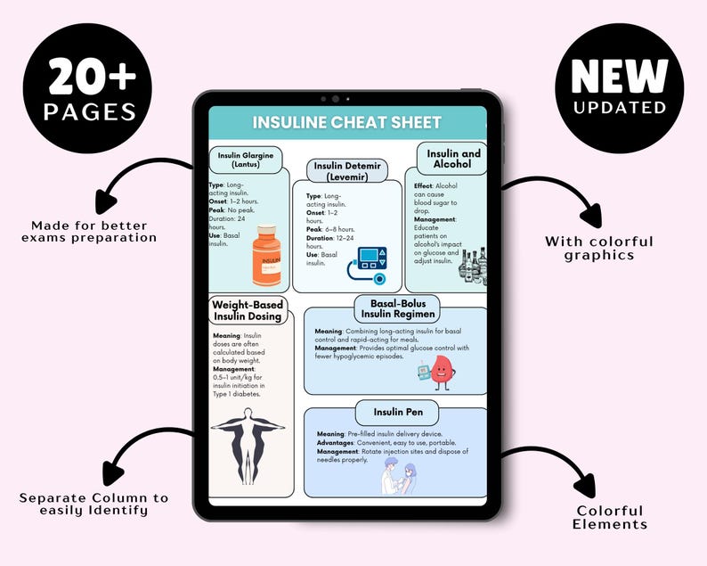 100+ Insulin Types Cheat Sheet 20+ Pages, Nursing Study Guide 2025-26 ...