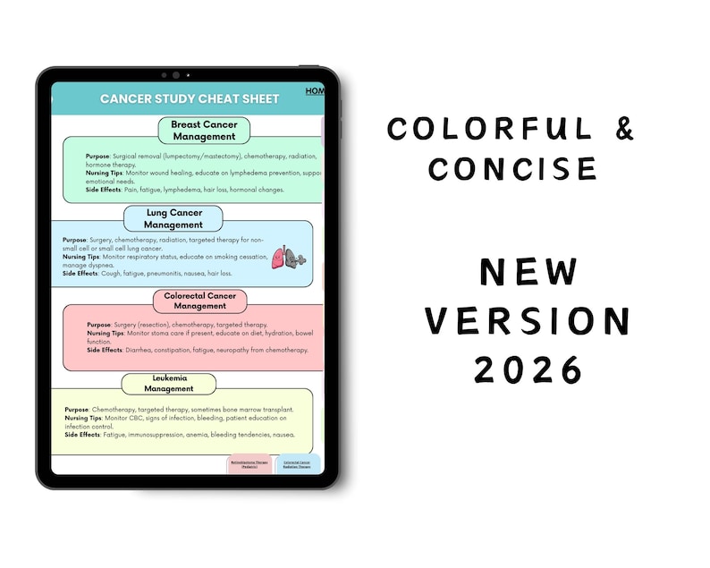 May include: A tablet displaying a Cancer Study Cheat Sheet with sections for Breast, Lung, Colorectal, and Leukemia cancer management. The screen features colorful boxes with text, medical icons, and the title Cancer Study Cheat Sheet at the top.