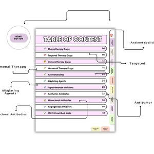 May include: A digital table of contents page with a light pink background and white text. It lists medical categories including Chemotherapy Drugs, Targeted Therapy, Immunotherapy, Hormonal Therapy, Antimetabolites, Alkylating Agents, and more.