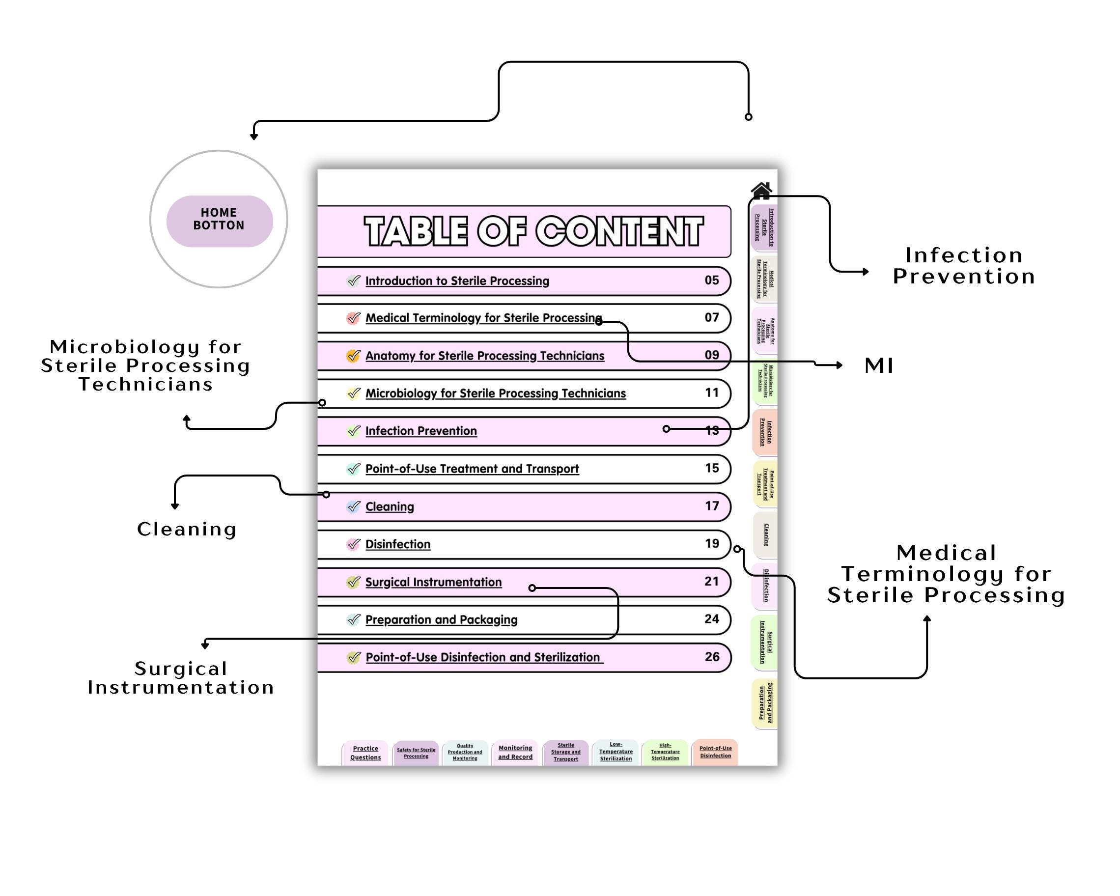 Spd Instruments Printable Sterile Processing Study Guide, CRCST & CBSPD Tech Notes, 9th Edition ...