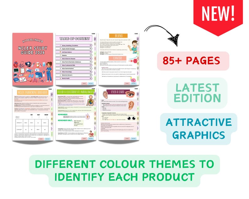 May include: A digital NCLEX study guide 2026 with 85+ pages, featuring a pink cover with medical illustrations and multiple internal pages showing tables of content, endocrine disorders, fluid and electrolyte imbalances, burns, cancer, and eyes and ears.