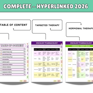 May include: A digital study guide titled COMPLETE - HYPERLINKED 2026 featuring three pages. The first page is a TABLE OF CONTENT, the second is a chart for TARGETED THERAPY, and the third is a chart for HORMONAL THERAPY, all detailing oncology pharmacology.