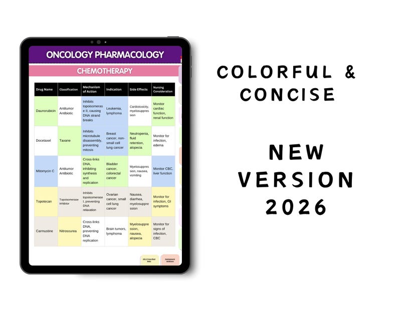 May include: A digital tablet displaying an oncology pharmacology chemotherapy study chart with columns for drug name, classification, mechanism of action, indication, side effects, and nursing considerations. Text reads COLORFUL & CONCISE NEW VERSION 2026.