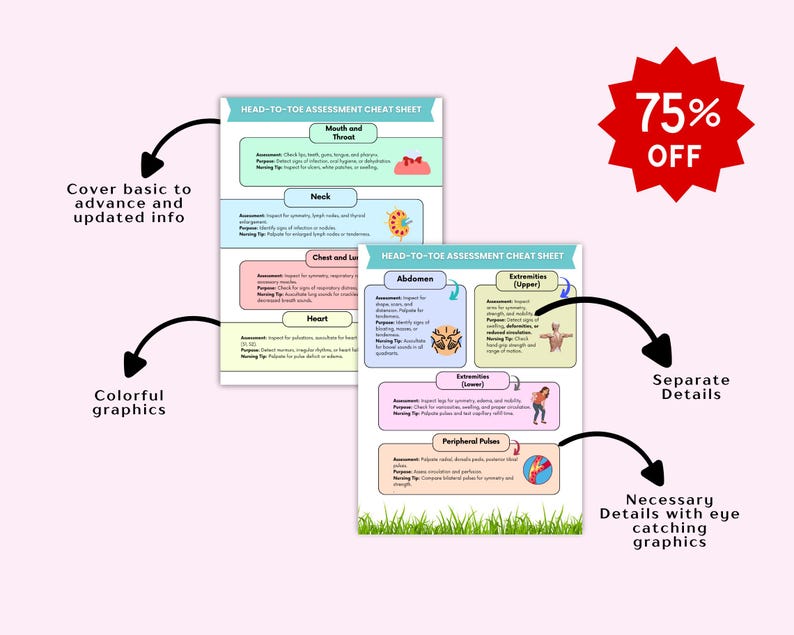 150+ Head to Toe Assessment Cheat Sheet 2025, Nursing Study Guide ...