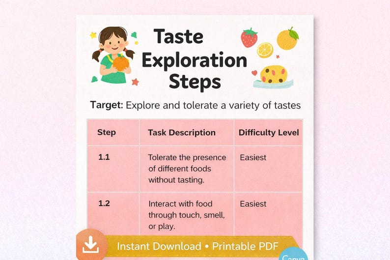 Food Taste Sensory Toolkit Printable | ARFID Autism Feeding Support ...