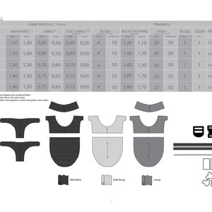 May include: A table showing the materials needed to make a reversible vest in different sizes. The table lists the fabric requirements for the main fabric, lining, and quilt lining, as well as the amount of velcro, reflective piping, strap, buckle, slider, and padding needed. The table also includes a diagram of the vest and its components.