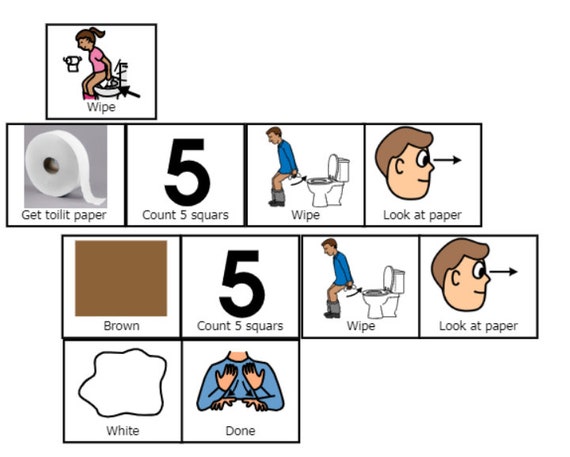 Wipe Table Visual