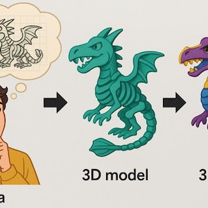 Custom 3D Printed Designs & Files | From Imagination to reality | STL + 3MF | Complex, Unique Prints for any and all Special Neccesities