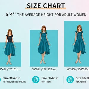 May include: Size chart graphic with illustrations of a woman in a teal dress, showing three different blanket sizes: 30x40 inches, 50x60 inches, and 60x80 inches. The text indicates the sizes are for newborns/kids, teens, and adults, respectively. The average height for adult women is noted as 5'4".