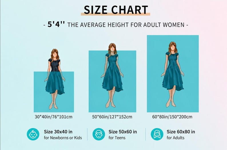 May include: Size chart graphic with illustrations of a woman in a teal dress, showing three different blanket sizes: 30x40 inches, 50x60 inches, and 60x80 inches. The text indicates the sizes are for newborns/kids, teens, and adults, respectively. The average height for adult women is noted as 5'4".