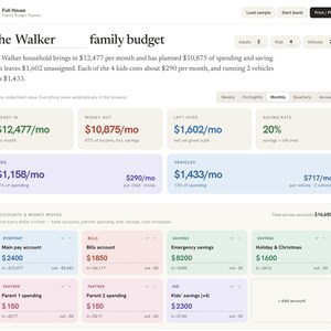Puede incluir: Una interfaz digital de planificador de presupuesto familiar titulada The Walker family budget. Muestra datos financieros que incluyen un ingreso mensual de $12,477, gastos de $10,875 y ahorros. El panel presenta tarjetas codificadas por colores para cuentas y gastos.