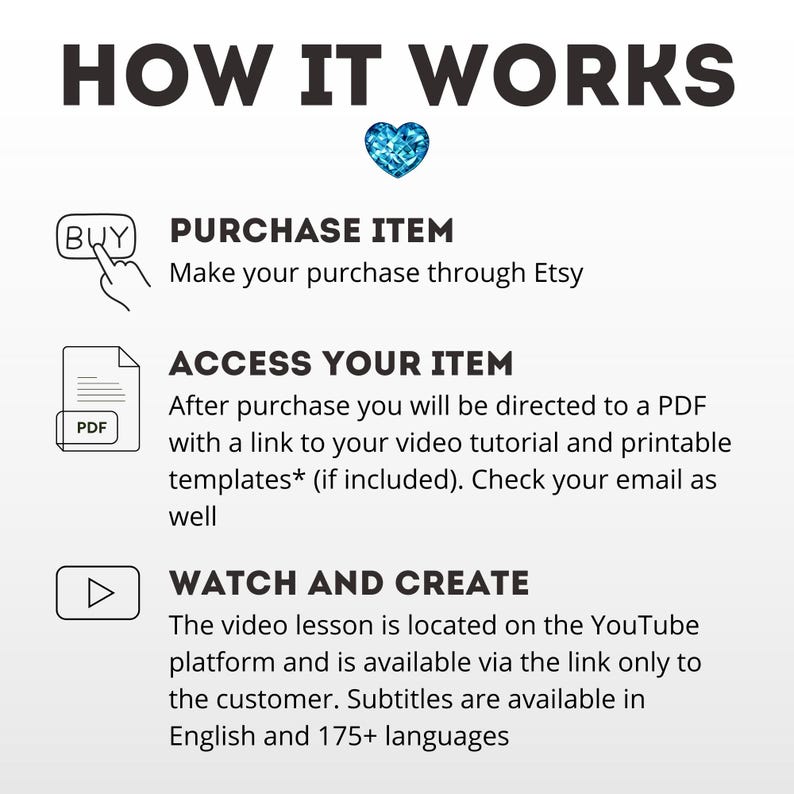 May include: Graphic with the text "HOW IT WORKS" and three steps: "PURCHASE ITEM" via Etsy, "ACCESS YOUR ITEM" with a PDF link, and "WATCH AND CREATE" on YouTube. Subtitles are available in English and 175+ languages.