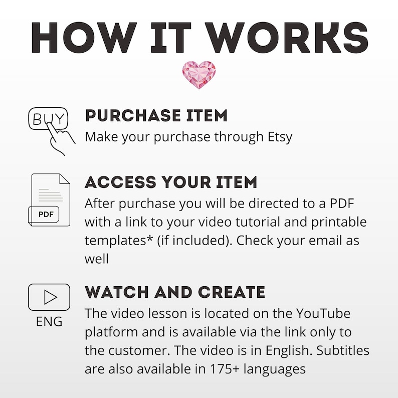 Pode incluir: Gr&aacute;fico branco com o texto "HOW IT WORKS" e instru&ccedil;&otilde;es para comprar, aceder e assistir a um tutorial em v&iacute;deo. Inclui um cora&ccedil;&atilde;o rosa e &iacute;cones para Etsy, PDF e YouTube.
