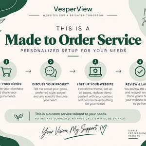 Może przedstawiać: Infografika dotycząca usług tworzenia stron internetowych VesperView z kremowym tłem i ciemnozielonymi akcentami. Przedstawia czterostopniowy proces: złożenie zam&oacute;wienia, om&oacute;wienie projektu, konfiguracja strony oraz przegląd i start.