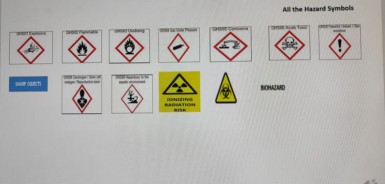 Symbol Projectile Risk Safety and Risk Assessment Template Ready Science - Etsy