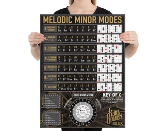 Melodic Minor Scale & Modes Guitar Poster