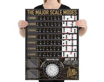 Major Scale Modes For Bass Poster