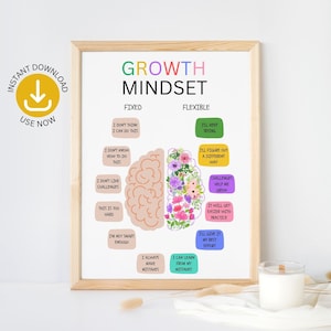 Growth mindset poster, therapy office decor, therapy poster, therapy office art, positive affirmation, calming down corner, social emotional
