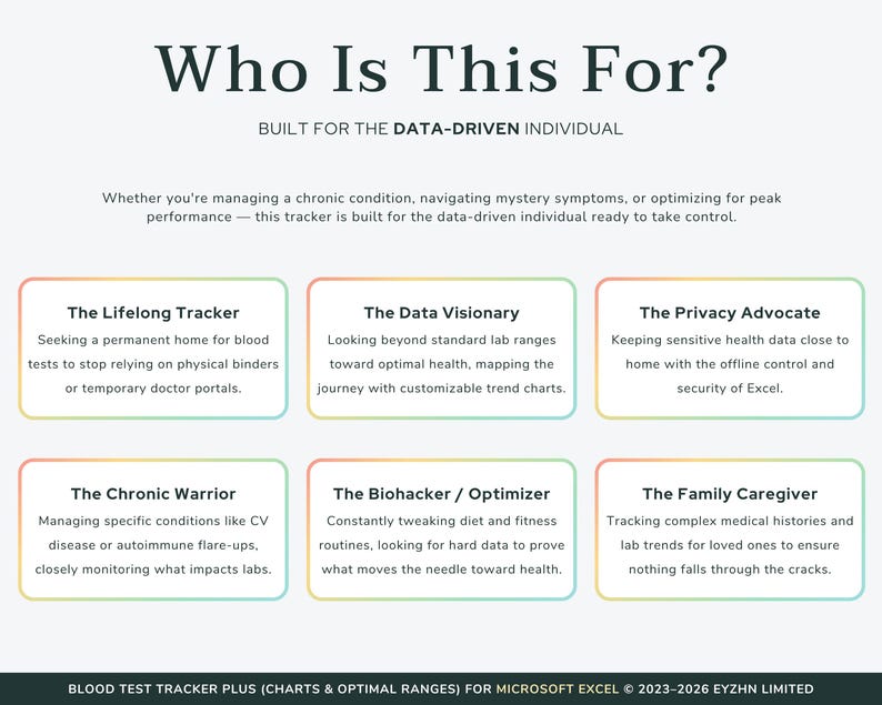 Text explaining who benefits from this health tracker, including biohackers, chronic illness patients, and proactive health enthusiasts.