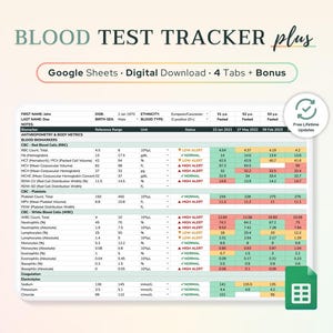 May include: A spreadsheet with a green, white, and pink colour scheme. The spreadsheet is titled "Blood Test Tracker Plus" and includes a table with columns for "Biomarker", "Reference Range", "Unit", "Status", and "23 Jan 2021", "27 May 2022", and "09 Feb 2023". The table contains data for various blood tests, including red blood cell count, white blood cell count, platelet count, and electrolytes.