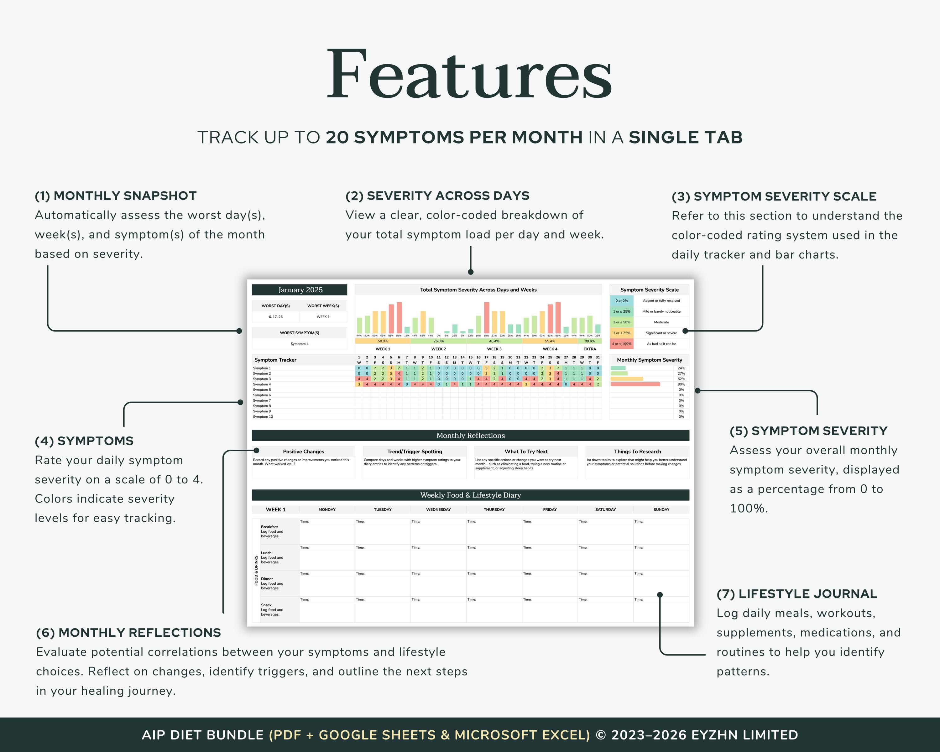 AIP Diet Food List & Symptom Tracker Bundle | Autoimmune Disease Guide ...