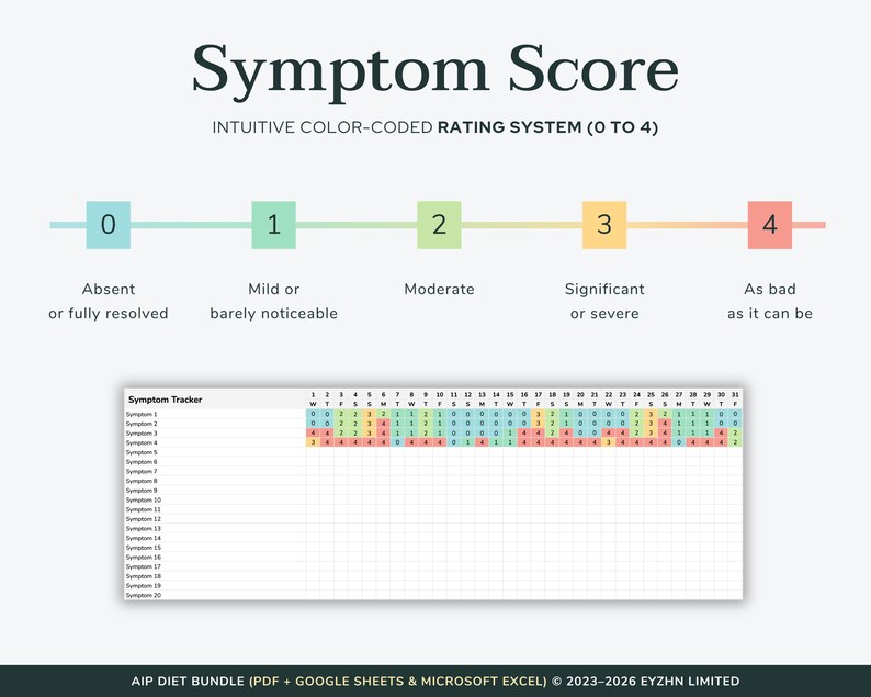 AIP Diet Food List & Symptom Tracker Bundle | Autoimmune Disease Guide ...