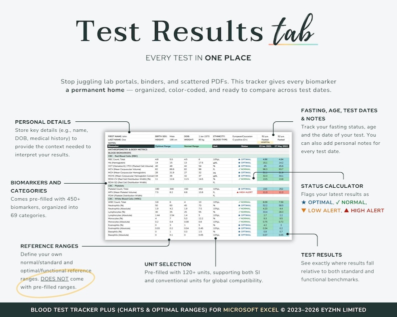 View of the Test Results tab where users easily input their lab data and track reference ranges in Excel.