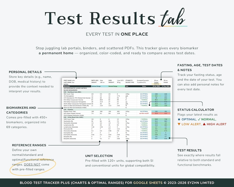 View of the Test Results tab where users easily input their lab data and track reference ranges in Google Sheets.