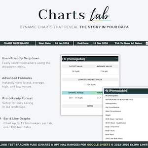 Detailed view of the interactive charts and graphs used to visualize long-term health data and specific lab results.